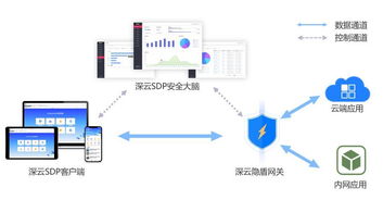 CSA安全沙龍 云時代的企業(yè)信息安全架構(gòu)與網(wǎng)絡(luò)信息安全軟件開發(fā)新范式